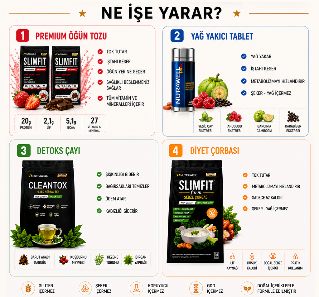 SLIMFIT ürün paketi ve shake